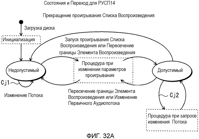 Носитель записи, устройство воспроизведения и способы записи и воспроизведения (патент 2393556)