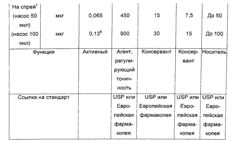 Композиция (патент 2631482)