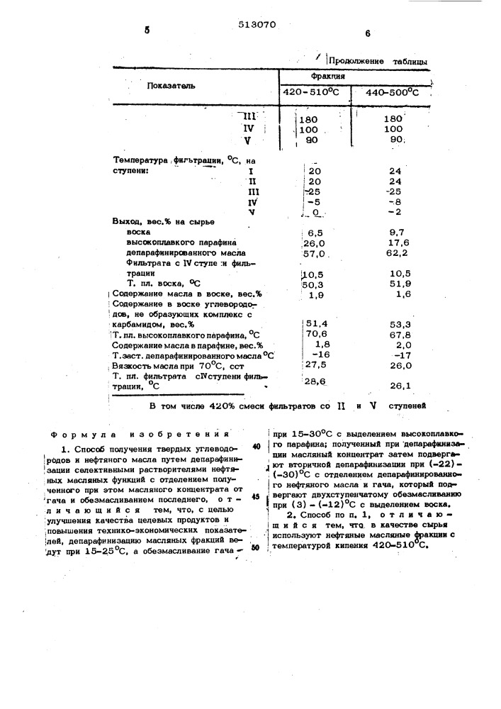 Способ получения твердых углеводородов и нефтяного масла (патент 513070)