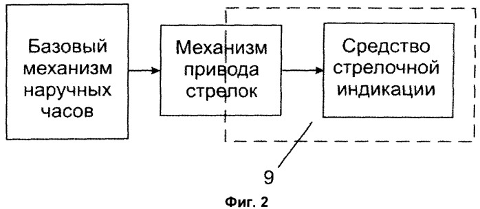 Таинственные часы (патент 2526562)