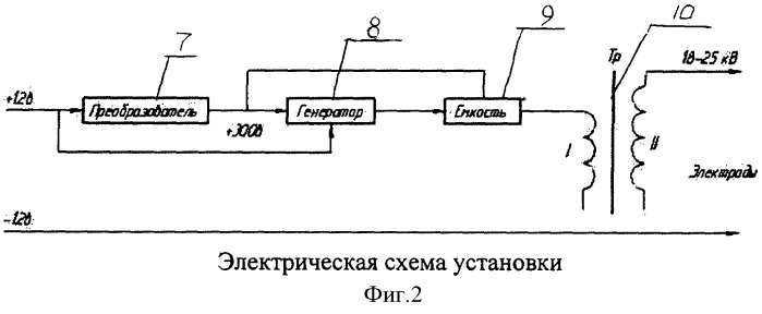 Способ подкормки вермикультуры азотом и устройство для его осуществления (патент 2510997)