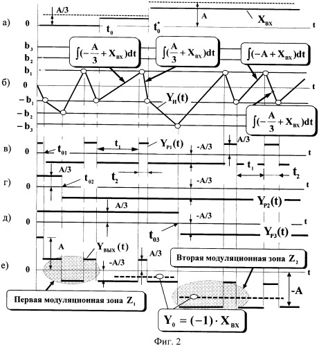 Многозонный частотно-широтно-импульсный регулятор переменного напряжения (патент 2461875)