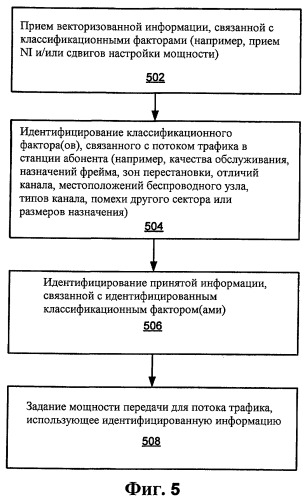 Схема передачи сообщений управления мощностью (патент 2447582)