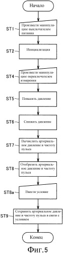 Электронный монитор артериального давления (варианты) (патент 2341186)