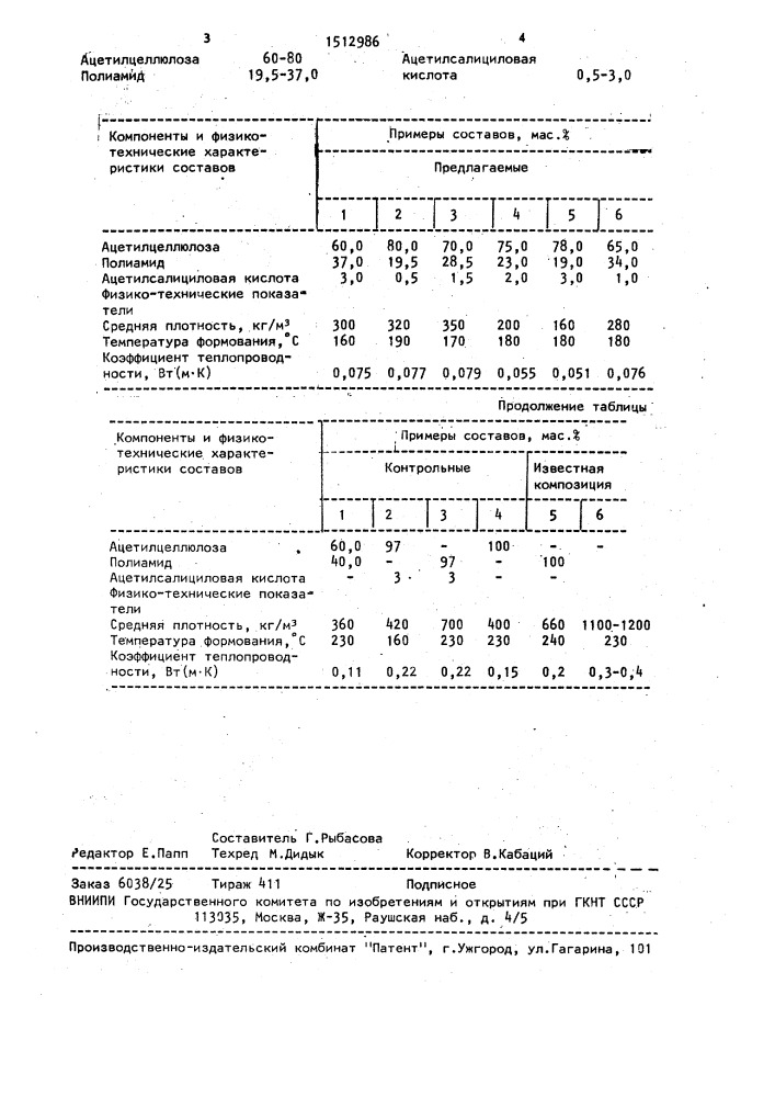 Полимерная композиция (патент 1512986)