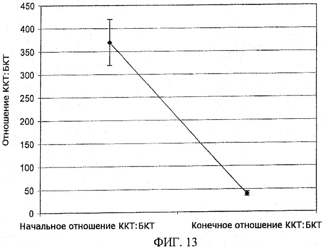 Устройство и способ выделения твердой фракции из образца текучей среды (патент 2480522)