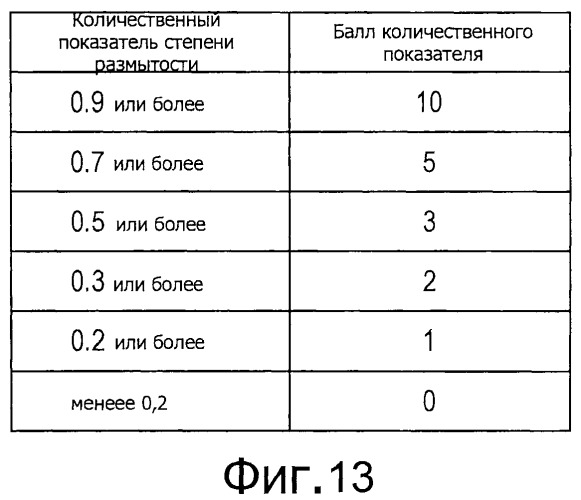 Устройство и способ обработки изображений и программа (патент 2494460)