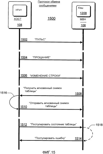 Выравнивание сетевой нагрузки с помощью управления соединением (патент 2387002)