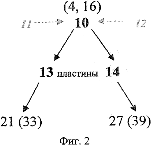 Способ объемного прессования брикетов из порошкообразного материала и устройство для осуществления способа (патент 2572268)