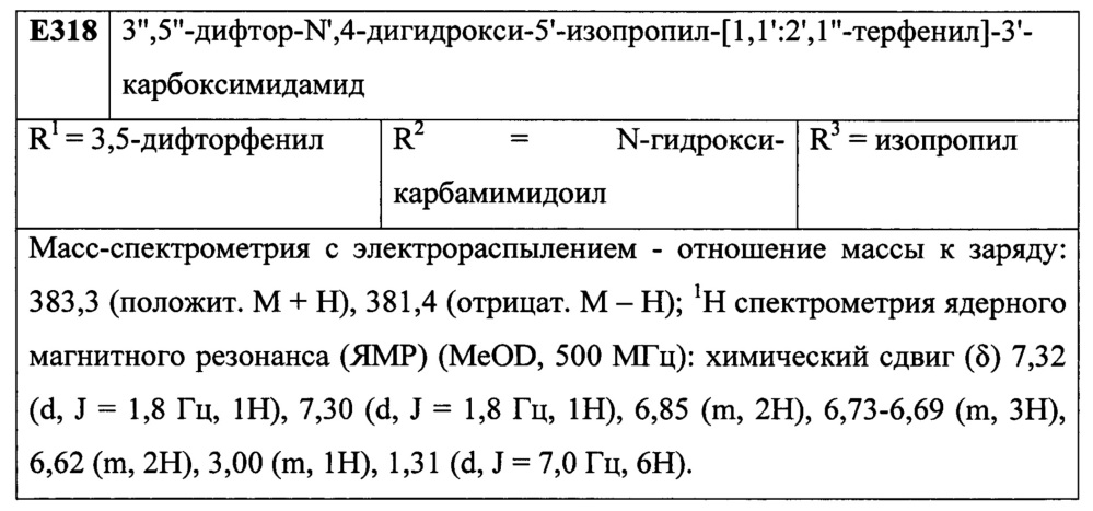 Лиганды рецепторов эстрогена (патент 2620375)