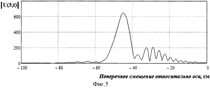 Способ получения радиоизображений протяженных объектов (патент 2561066)