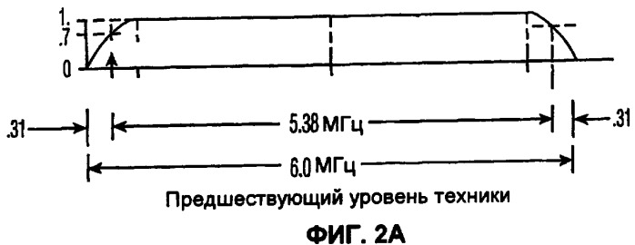 Обнаружение присутствия телевизионных сигналов, погруженных в шум, с использованием набора инструментальных средств циклостационарности (патент 2474972)