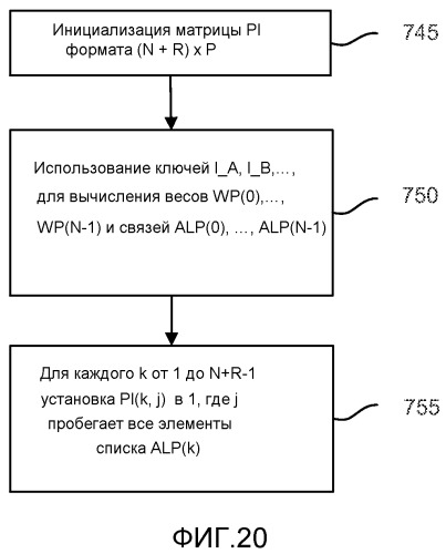 Способы и устройство, использующие коды с fec с постоянной инактивацией символов для процессов кодирования и декодирования (патент 2519524)