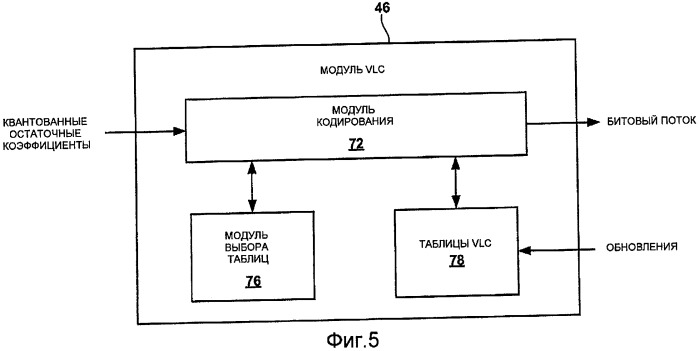 Выбор таблицы кодирования с переменной длиной на основании типа видеоблока для совершенствования кодирования коэффициентов (патент 2409003)