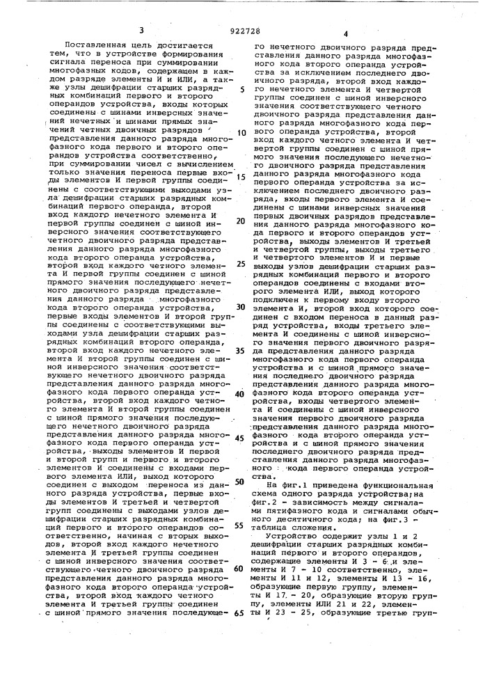 Устройство для формирования сигнала переноса при суммировании многофазных кодов (патент 922728)