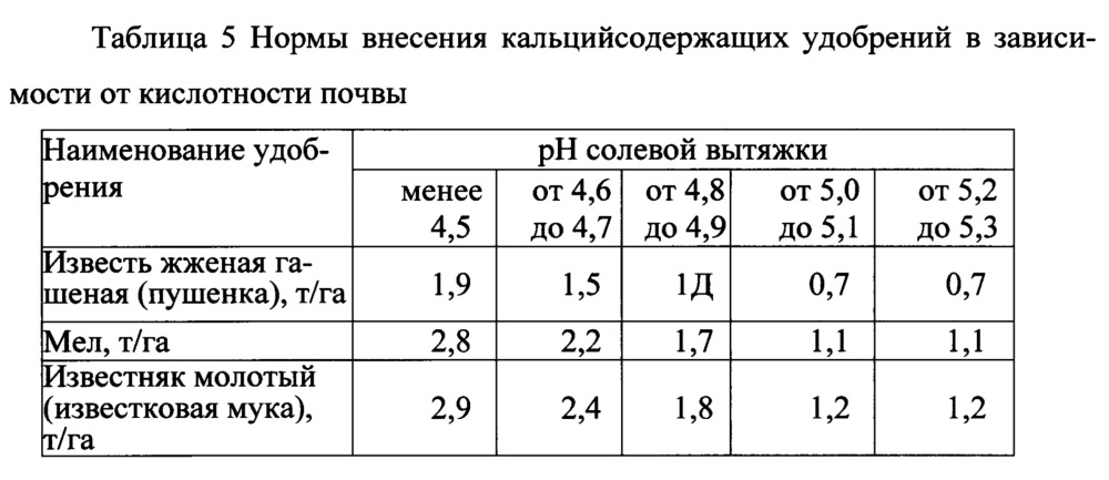 Способ биологической рекультивации нефтезагрязнённых земель с помощью избыточного активного ила очистных сооружений хозяйственно-бытовых сточных вод (патент 2646242)