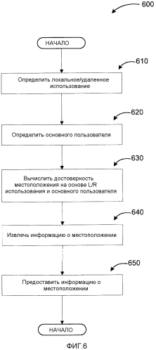 Определение детального местоположения сетевых компьютеров (патент 2578739)