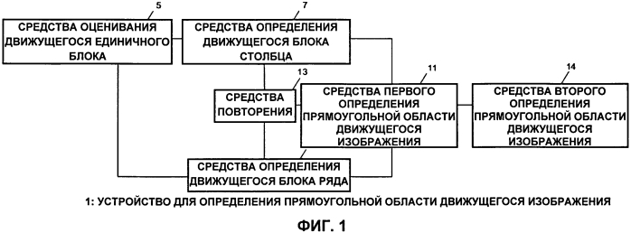 Устройство для идентификации области движущегося изображения и способ (патент 2592457)