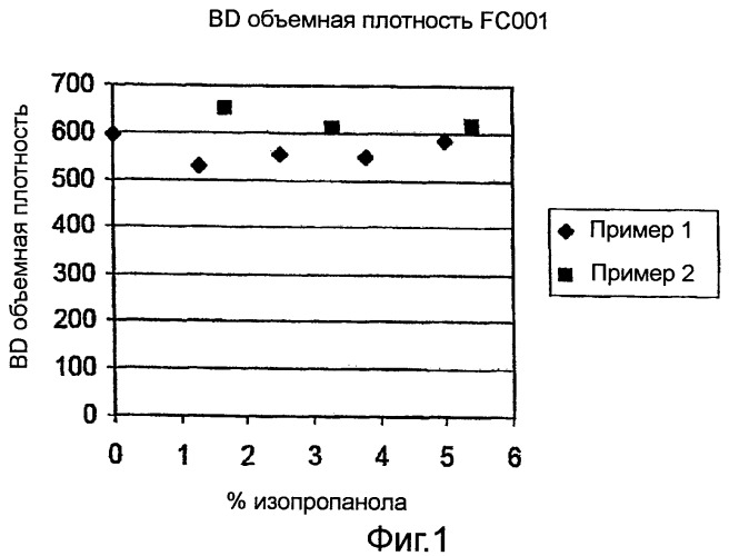 Способ извлечения полимера из раствора (патент 2470036)