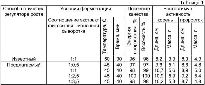 Способ получения регулятора роста растений (патент 2409952)