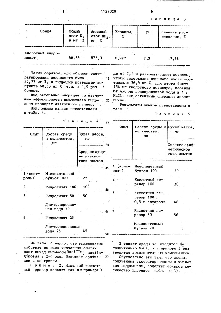 Способ получения питательной среды для производства биомассы @ @ (патент 1124029)