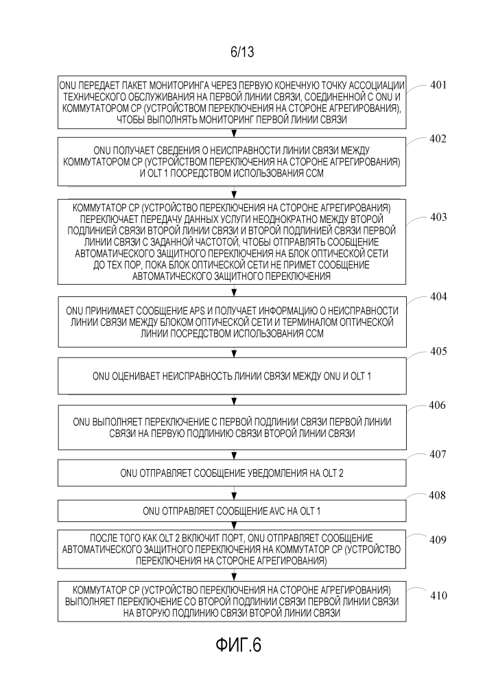 Способ, устройство и система переключения линии связи (патент 2633527)