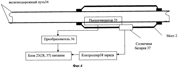 Система мониторинга потенциально опасных объектов инфраструктуры железнодорожного транспорта (патент 2450346)