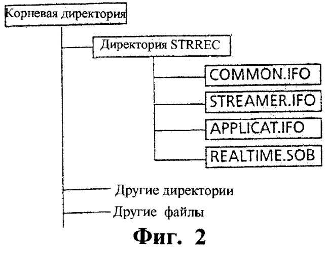 Способ адресации записи потока битов, носитель данных и устройство для записи потока битов на носителе данных (патент 2246140)