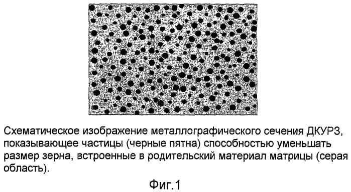 Добавки в стали