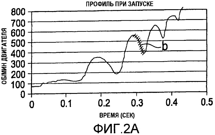 Демпфирующий изолятор (патент 2443918)