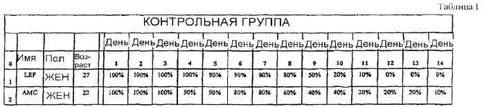 Способы и устройства для лечения поражений кожи (патент 2368347)