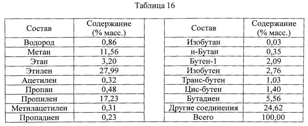 Способ парового крекинга (патент 2640592)