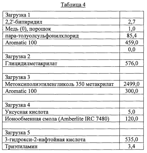 Дисперсии частиц графенового углерода и способ их получения (патент 2627411)