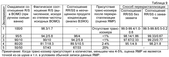 Способ хирального разделения 2,4-дизамещенных 1,3-оксатиоланов (патент 2494098)
