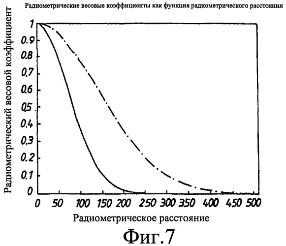 Способ обработки инфракрасного изображения, система захвата инфракрасного изображения и машиночитаемый носитель (патент 2437153)