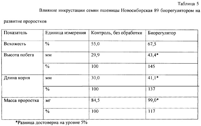 Биостимулятор роста растений (патент 2267927)