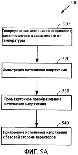 Генератор, управляемый напряжением, с температурной стабилизацией (патент 2346389)