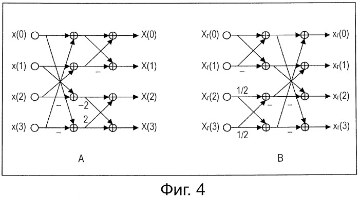 Устройство и способ обработки изображений (патент 2533444)