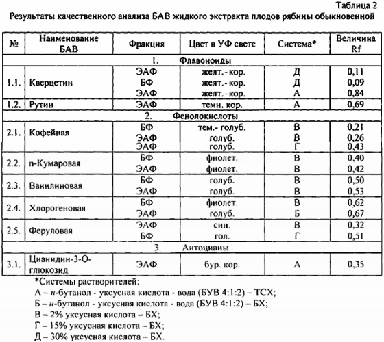 Средство, обладающее противовоспалительным действием (патент 2557885)