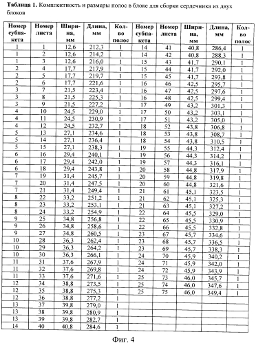 Способ изготовления трансформатора (патент 2572834)