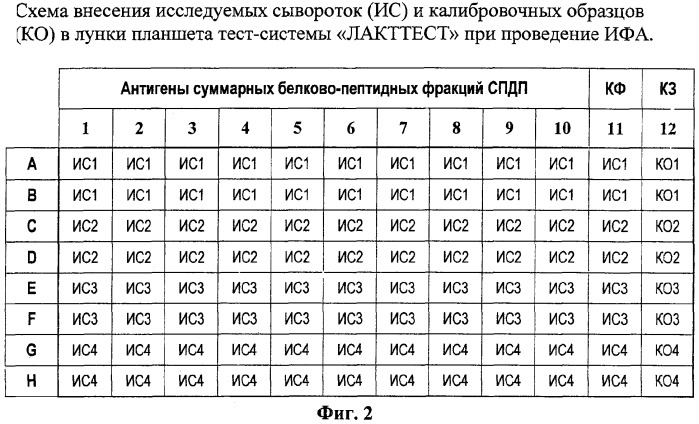 Способ диагностики риска развития сомато-аллергических реакций при применении специализированных продуктов детского питания (спдп) с помощью тест-системы (патент 2327166)