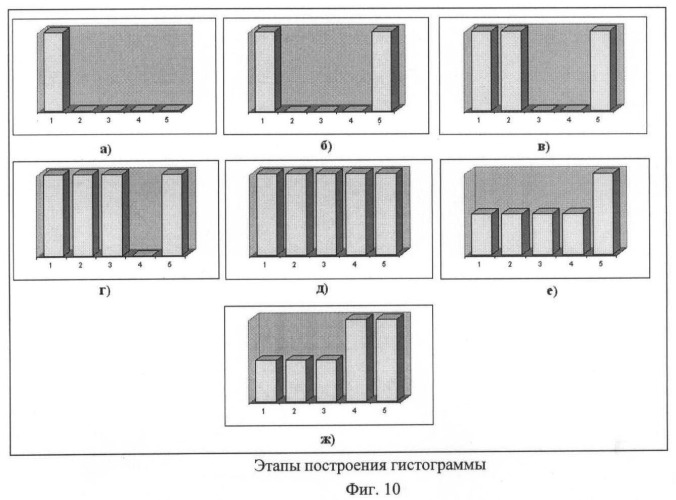 Способ скрытой передачи зашифрованной информации по множеству каналов связи (патент 2462825)