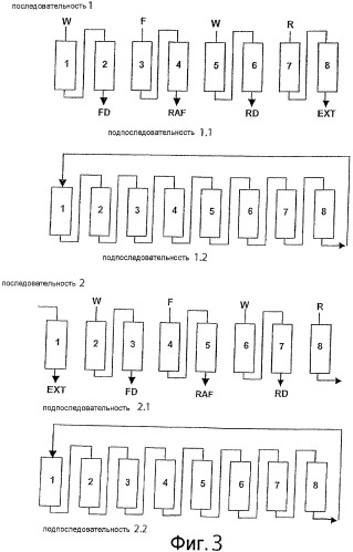 Способ многоколонного последовательного выделения ионного металлического производного (патент 2458725)