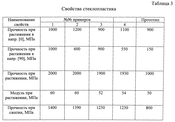 Эпоксидное связующее, препрег на его основе и изделие, выполненное из него (патент 2560421)