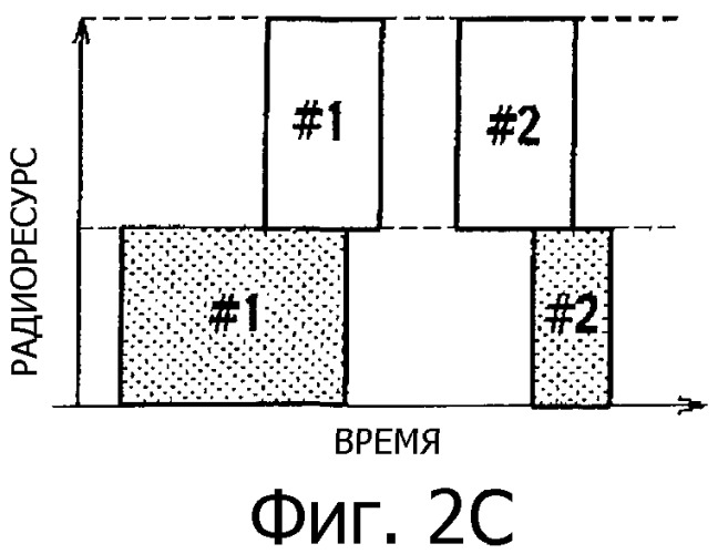 Способ передачи пользовательских данных и контроллер радиосети (патент 2349046)