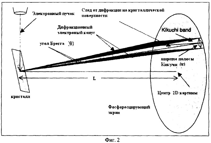 Способ когерентной электронной томографии (патент 2427793)