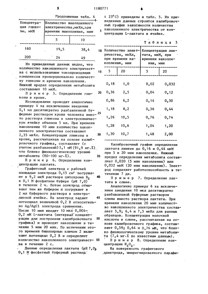 Способ электрохимического определения глюкозы и электрод для его осуществления (патент 1180771)