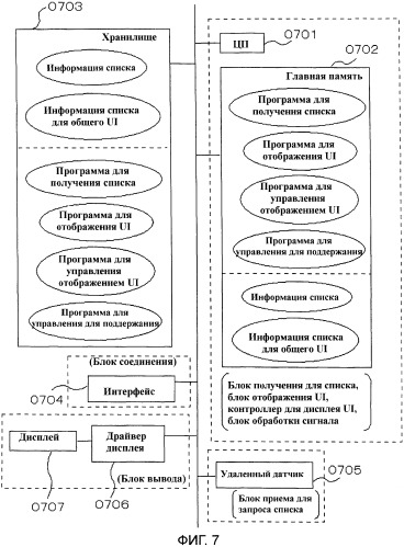 Av-устройство и способ отображения пользовательского интерфейса (патент 2449492)