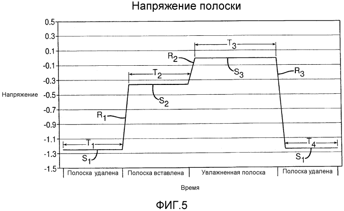 Устройство и способ усовершенствованных измерений посредством контрольно-измерительного устройства (патент 2566605)