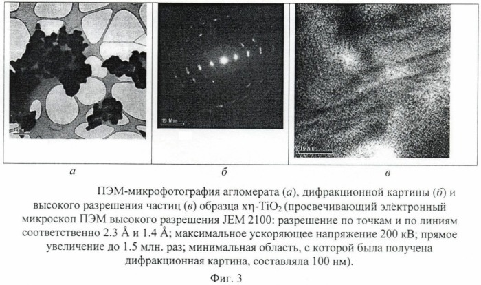 Фотокатализатор на основе наноразмерной  -модификации диоксида титана (патент 2469788)